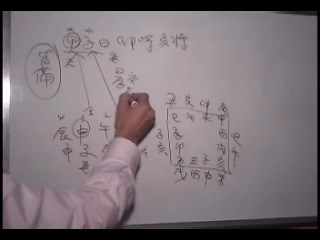 六壬神课研究第13课