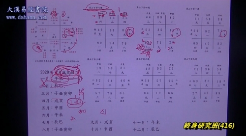 终身研究班第416课